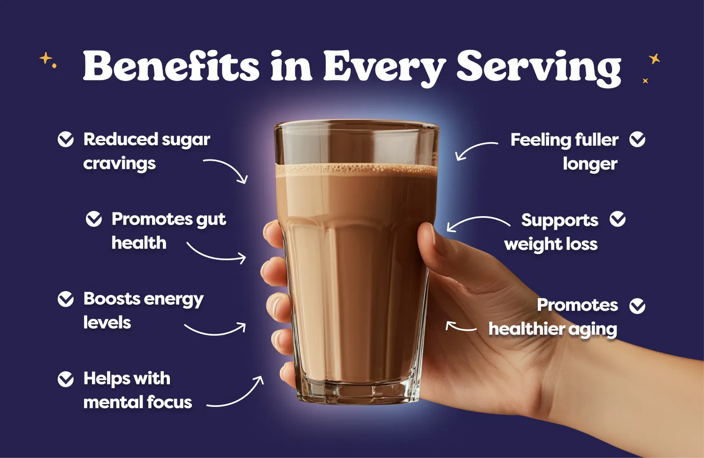 PROTEIN COFFEE (Copy)